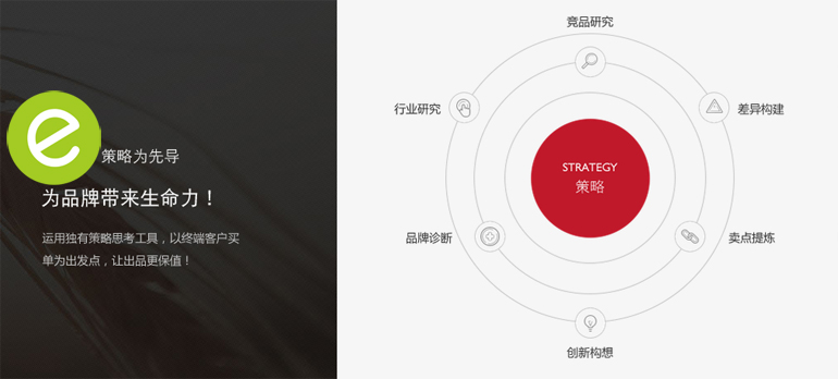 以策略為先導(dǎo)的企業(yè)官網(wǎng)，才能為品牌帶來生命力