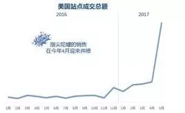指尖陀螺，一個手指玩具引發(fā)的銷售“大爆炸”，爽了抓住機(jī)遇的賣家