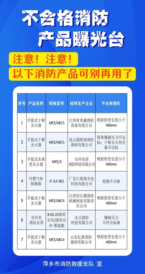 萍鄉(xiāng)曝光一批生產(chǎn)不合格消防產(chǎn)品企業(yè)，鳳凰網(wǎng)江西追蹤報(bào)道