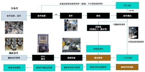 以舊換新浪潮下的數(shù)字化機(jī)遇 售后寶如何賦能企業(yè)客戶服務(wù)升級