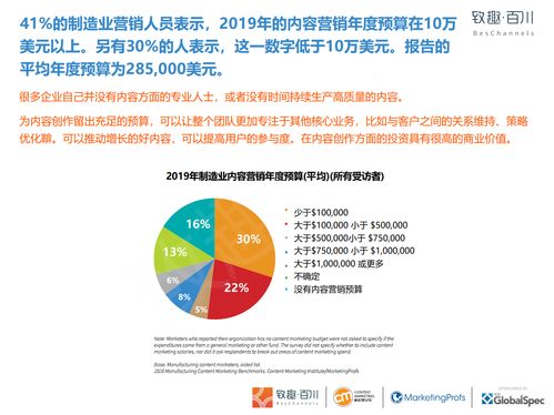 致趣百川2020制造業(yè)內(nèi)容營銷白皮書 數(shù)字化內(nèi)容如何驅(qū)動增長
