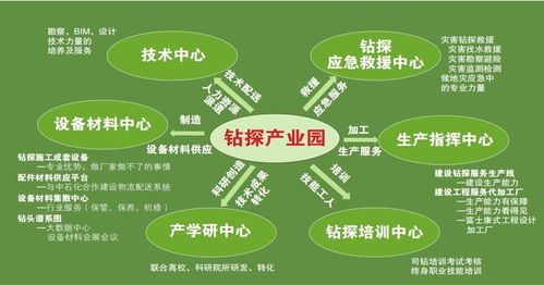 倬方幫 打造鉆探行業(yè)首個(gè)全鏈條數(shù)字化服務(wù)管家，以數(shù)字內(nèi)容制作服務(wù)驅(qū)動(dòng)系統(tǒng)性提效降本