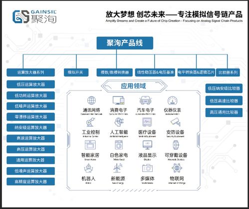 喜報(bào) 聚洵半導(dǎo)體斬獲2024中國(guó)IC設(shè)計(jì)成就獎(jiǎng)雙料殊榮——年度最佳產(chǎn)品獎(jiǎng)與年度最佳放大器