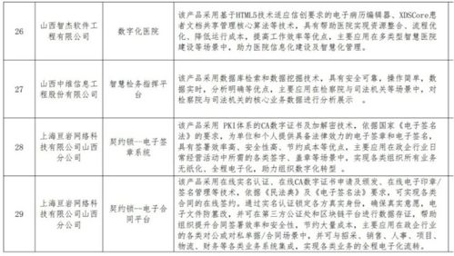山西省數(shù)字經(jīng)濟(jì)聯(lián)合會(huì)發(fā)布第四批數(shù)字企業(yè)產(chǎn)品服務(wù)目錄 數(shù)字內(nèi)容制作服務(wù)引領(lǐng)新機(jī)遇