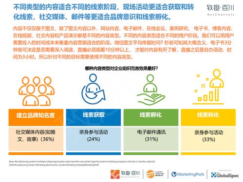 致趣百川 2020年制造業(yè)內(nèi)容營(yíng)銷白皮書 附中英下載